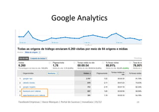 Facebook Empresas | Vasco Marques | Portal do Sucesso | InovaGaia | 01/12
Google Analytics
28
 