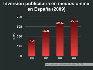Inversión publicitaria en medios online
           en España (2009)




                  Estudio sobre inversión publicit...