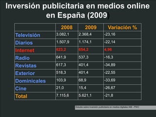 Inversión publicitaria en medios online
           en España (2009)
                  2008             2009               ...