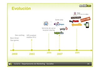 Evolución

                                                                         Game play




                                                 Servicios de social
                                                  location sharing


      Geo-caching       GPS enabled
Dave Ulmer              mobiles 911c
Geo-games




                                                         2005                        2009
 2000                        2002                                         2007



    11/2/11	
   Departamento	
  de	
  Marke1ng	
  -­‐	
  Socialtec	
                        14	
  
 