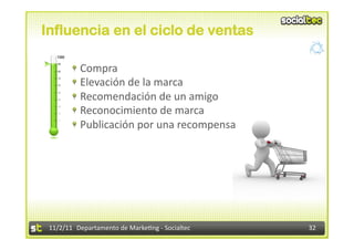 Influencia en el ciclo de ventas

           "  Compra	
  	
  
             	
  
           "  Elevación	
  de	
  la	
  marca	
  	
  
             	
  
           "  Recomendación	
  de	
  un	
  amigo	
  
             	
  
           "  Reconocimiento	
  de	
  marca	
  
             	
  
           "  Publicación	
  por	
  una	
  recompensa	
  
             	
  




 11/2/11	
   Departamento	
  de	
  Marke1ng	
  -­‐	
  Socialtec	
     32	
  
 