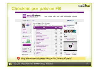 Checkins por país en FB




            hIp://www.socialbakers.com/places/country/spain/	
  

11/2/11	
   Departamento	
  de	
  Marke1ng	
  -­‐	
  Socialtec	
     34	
  
 