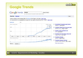 Google Trends




11/2/11	
   Departamento	
  de	
  Marke1ng	
  -­‐	
  Socialtec	
     4	
  
 