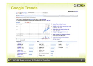Google Trends




11/2/11	
   Departamento	
  de	
  Marke1ng	
  -­‐	
  Socialtec	
     5	
  
 