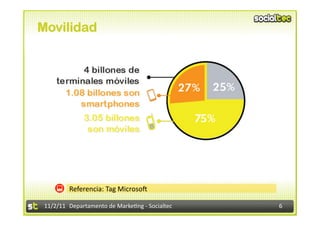 Movilidad




             Referencia:	
  Tag	
  MicrosoA	
  

 11/2/11	
   Departamento	
  de	
  Marke1ng	
  -­‐	
  Socialtec	
     6	
  
 