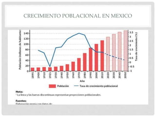 CRECIMIENTO POBLACIONAL EN MEXICO
 