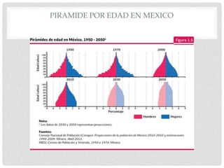 PIRAMIDE POR EDAD EN MEXICO
 