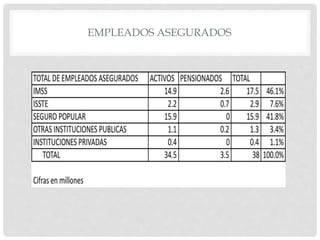 EMPLEADOS ASEGURADOS
 