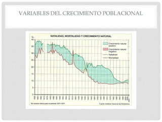VARIABLES DEL CRECIMIENTO POBLACIONAL
 
