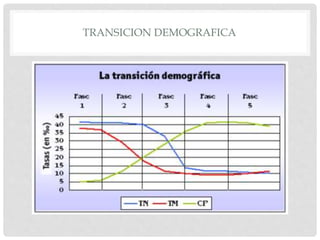 TRANSICION DEMOGRAFICA
 