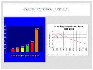 CRECIMIENTO POBLACIONAL
 