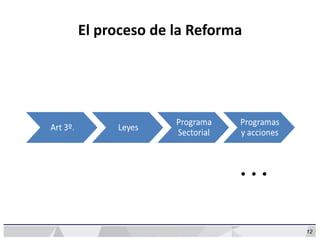…
12
El proceso de la Reforma
 