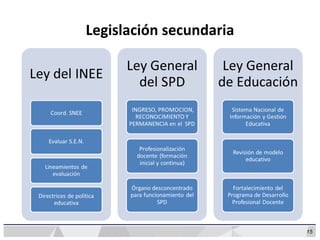 15
Legislación secundaria
 