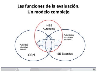 Autoridades
educativas
estatales
Autoridad
educativa
federal
INEE
Autónomo
SEN SE Estatales
16
Las funciones de la evaluación.
Un modelo complejo
 