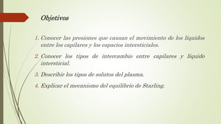 Objetivos
1. Conocer las presiones que causan el movimiento de los líquidos
entre los capilares y los espacios intersticiales.
2. Conocer los tipos de intercambio entre capilares y líquido
intersticial.
3. Describir los tipos de solutos del plasma.
4. Explicar el mecanismo del equilibrio de Starling.
 