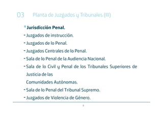 03      Planta de Juzgados y Tribunales (III)

     Jurisdicción Penal.
     Juzgados de instrucción.
     Juzgados de lo Penal.
     Juzgados Centrales de lo Penal.
     Sala de lo Penal de la Audiencia Nacional.
     Sala de lo Civil y Penal de los Tribunales Superiores de
     Justicia de las
     Comunidades Autónomas.
     Sala de lo Penal del Tribunal Supremo.
     Juzgados de Violencia de Género.
                                  8
 