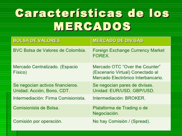 Principales divisas del mercado forex