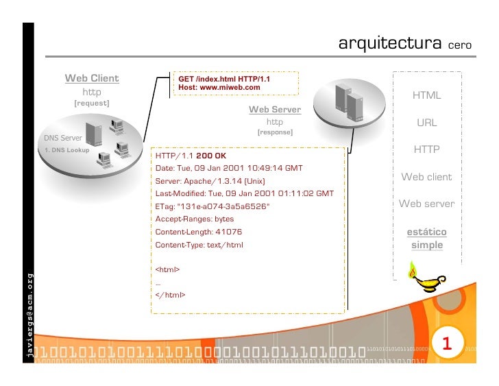 java web application projects