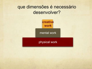 creative
work
que dimensões é necessário
desenvolver?
physical work
mental work
 