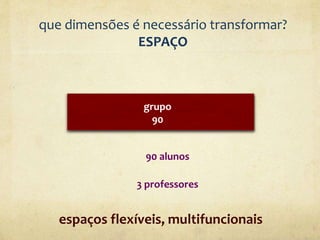 que dimensões é necessário transformar?
ESPAÇO
grupo
90
90 alunos
3 professores
espaços flexíveis, multifuncionais
 