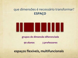 que dimensões é necessário transformar?
ESPAÇO
grupos de dimensão diferenciada
3 professores
espaços flexíveis, multifuncionais
90 alunos
 