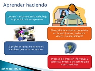 Aprender haciendoLectura - escritura en la web, bajo el principio de ensayo-errorEl estudiante elabora contenidos en la web (textos, podcasts, videos, presentaciones)El profesor revisa y sugiere los cambios que sean necesariosProceso de creación individual y colectiva. Proceso de aprendizaje constructivistaJohnson (1992)