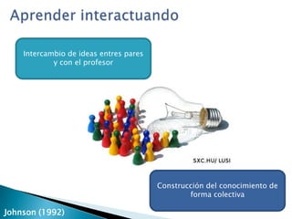 Aprender interactuandoIntercambio de ideas entres pares y con el profesorConstrucción del conocimiento de forma colectivaJohnson (1992)