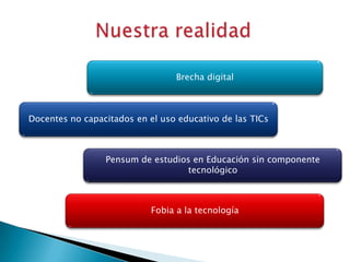 Nuestra realidad Brecha digitalDocentes no capacitados en el uso educativo de las TICsPensum de estudios en Educación sin componente tecnológico Fobia a la tecnología 