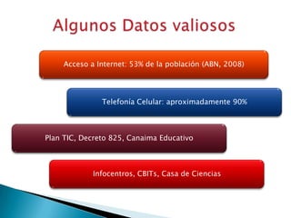 Algunos Datos valiososAcceso a Internet: 53% de la población (ABN, 2008)Telefonía Celular: aproximadamente 90%Plan TIC, Decreto 825, Canaima Educativo Infocentros, CBITs, Casa de Ciencias
