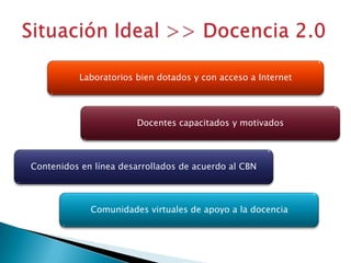 Situación Ideal >> Docencia 2.0Laboratorios bien dotados y con acceso a InternetDocentes capacitados y motivadosContenidos en línea desarrollados de acuerdo al CBNComunidades virtuales de apoyo a la docencia
