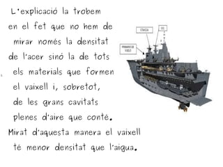 L'explicació la trobem
en el fet que no hem de
mirar només la densitat
de l’acer sinó la de tots
els materials que formen
el vaixell i, sobretot,
de les grans cavitats
plenes d’aire que conté.
Mirat d’aquesta manera el vaixell
té menor densitat que l’aigua.
L
 