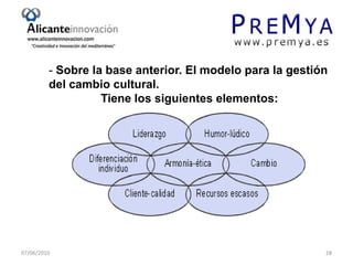 “La experiencia es un grado”. La antigüedad.07/06/201011Valores corporativos deHewlett Packard (1957)1. Confiamos en la gentey tenemos un gran respeto por ella.2. Nos fijamos un alto nivel de logros y contribuciones.3. Dirigimos nuestra empresacon absoluta integridad.4. Alcanzamos nuestros objetivoscomunes por medio deltrabajo en equipo.5. Fomentamos la flexibilidady la innovación.