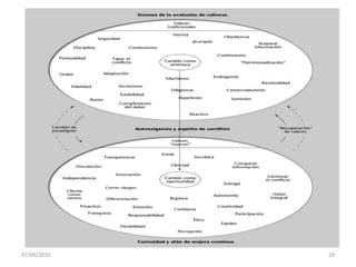 07/06/201012La leyenda del caminante.Un caminante se encontró en un camino con una persona que, pico en mano, trataba de moldear una gran piedra. El caminante le preguntó que qué era lo que hacía, a lo que el hombre, confuso, le respondió:“Pues ya ve, picando una piedra”.Poco después nuestro caminante se volvió a encontrar con otro  muchacho que andaba haciendo lo mismo que el anterior. Por curiosidad volvió a preguntarle lo mismo, pero esta vez el muchacho respondió:“Estoy haciendo la base de una columna”. Por tercera vez en su camino, el caminante se encontró a una persona que también se encontraba picando una piedra. Esta vez, a su misma pregunta, el hombre respondió: “Estoy construyendo una catedral”.
