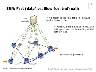 12 / 42 Universidad Complutense de Madrid Redes de Datos: de entes físicos a procesos software en entornos virtuales
SDN: Fast (data) vs. Slow (control) path
 Keeping the data flows in the data
path speeds up the forwarding (initial
path set-up).
 No match in the flow table -> forward
packet to controller
 reactive vs. proactive
Data path
 
