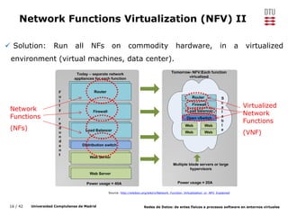 16 / 42 Universidad Complutense de Madrid Redes de Datos: de entes físicos a procesos software en entornos virtuales
Network Functions Virtualization (NFV) II
 Solution: Run all NFs on commodity hardware, in a virtualized
environment (virtual machines, data center).
Source: http://wikibon.org/wiki/v/Network_Function_Virtualization_or_NFV_Explained
Network
Functions
(NFs)
Virtualized
Network
Functions
(VNF)
 