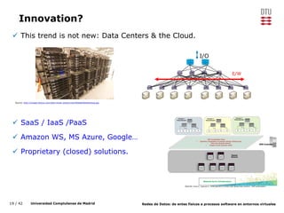 19 / 42 Universidad Complutense de Madrid Redes de Datos: de entes físicos a procesos software en entornos virtuales
Innovation?
 This trend is not new: Data Centers & the Cloud.
 SaaS / IaaS /PaaS
 Amazon WS, MS Azure, Google…
 Proprietary (closed) solutions.
I/O
E/W
Source: http://images.fatcow.com/data-center-photos/new/ReliableWebHosting.jpg
Source: Saha R., Agarwal A. «SDN approach to large scale global Data centers». ONS presentation.
 