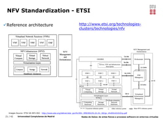 21 / 42 Universidad Complutense de Madrid Redes de Datos: de entes físicos a procesos software en entornos virtuales
NFV Standardization - ETSI
http://www.etsi.org/technologies-
clusters/technologies/nfv
Images Source: ETSI GS NFV 002 - http://www.etsi.org/deliver/etsi_gs/nfv/001_099/002/01.01.01_60/gs_nfv002v010101p.pdf
Reference architecture
 