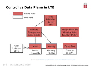 25 / 42 Universidad Complutense de Madrid Redes de Datos: de entes físicos a procesos software en entornos virtuales
Control vs Data Plane in LTE
Image Source: Li, Mao & Rexford, ”Toward SD Cellular Networks”. Proceedings EWSDN, Darmstad, Germany, 2012.
 