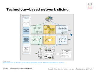26 / 42 Universidad Complutense de Madrid Redes de Datos: de entes físicos a procesos software en entornos virtuales
Technology–based network slicing
Image Source:
Kostas Pentikousis et. al., MobileFlow: Towards Software-Defined Mobile Networks. IEEE Communications Magazine – July 2013
 
