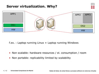 4 / 42 Universidad Complutense de Madrid Redes de Datos: de entes físicos a procesos software en entornos virtuales
Server virtualization. Why?
HW
OS1
APP1
f.ex. : Laptop running Linux + Laptop running Windows
• Non scalable: hardware resources / el. consumption / room
• Non portable: replicability limited by scalability
Host 1
HW
OS2
APP2 APP3
Host 2
 
