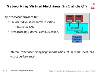 6 / 42 Universidad Complutense de Madrid Redes de Datos: de entes físicos a procesos software en entornos virtuales
Networking Virtual Machines (in 1 slide  )
The hypervisor provides for:
 Co-located VM inter communication.
 Switched LAN
 (transparent) External communication.
• Internal hypervisor ”mapping” mechanisms, at network level, can
impact performance.
Network
Interface
Card
Hypervisor
vSwitch
VM1
vNiC
VM2
vNiC
 