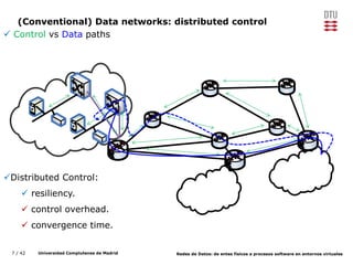 7 / 42 Universidad Complutense de Madrid Redes de Datos: de entes físicos a procesos software en entornos virtuales
(Conventional) Data networks: distributed control
 Control vs Data paths
Distributed Control:
 resiliency.
 control overhead.
 convergence time.
 
