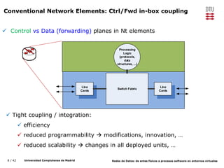 8 / 42 Universidad Complutense de Madrid Redes de Datos: de entes físicos a procesos software en entornos virtuales
Conventional Network Elements: Ctrl/Fwd in-box coupling
 Control vs Data (forwarding) planes in Nt elements
Processing
Logic
(protocols,
data
structures, ...)
Switch Fabric
Line
Cards
Line
Cards
 Tight coupling / integration:
 efficiency
 reduced programmability  modifications, innovation, …
 reduced scalability  changes in all deployed units, …
 