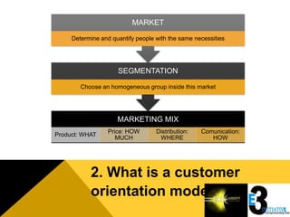 MARKET

     Determine and quantify people with the same necessities




                     SEGMENTATION

        Choose an homogeneous group inside this market




                     MARKETING MIX
                  Price: HOW       Distribution:   Comunication:
Product: WHAT
                     MUCH           WHERE             HOW




           2. What is a customer
           orientation model
 