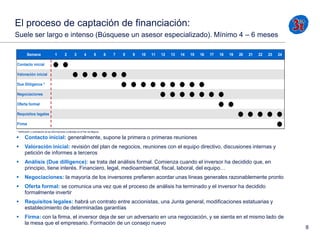 El proceso de captación de financiación:
Suele ser largo e intenso (Búsquese un asesor especializado). Mínimo 4 – 6 meses
Semana

1

2

3

4

5

6

7

8

9

10

11

12

13

14

15

16

17

18

19

20

21

22

23

24

Contacto inicial
Valoración inicial
Due Dilligence *
Negociaciones
Oferta formal
Requisitos legales
Firma
* Verificación y contratación de las informaciones contenidas en el Plan de Negocio



Contacto inicial: generalmente, supone la primera o primeras reuniones



Valoración inicial: revisión del plan de negocios, reuniones con el equipo directivo, discusiones internas y
petición de informes a terceros



Análisis (Due dilligence): se trata del análisis formal. Comienza cuando el inversor ha decidido que, en
principio, tiene interés. Financiero, legal, medioambiental, fiscal, laboral, del equipo…



Negociaciones: la mayoría de los inversores prefieren acordar unas líneas generales razonablemente pronto



Oferta formal: se comunica una vez que el proceso de análisis ha terminado y el inversor ha decidido
formalmente invertir



Requisitos legales: habrá un contrato entre accionistas, una Junta general, modificaciones estatuarias y
establecimiento de determinadas garantías



Firma: con la firma, el inversor deja de ser un adversario en una negociación, y se sienta en el mismo lado de
la mesa que el empresario. Formación de un consejo nuevo

8

 