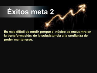 -11-
#seminariosCIFF2.0
Éxitos meta 2
Es mas difícil de medir porque el núcleo se encuentra en
la transformación: de la subsistencia a la confianza de
poder mantenerse.
 