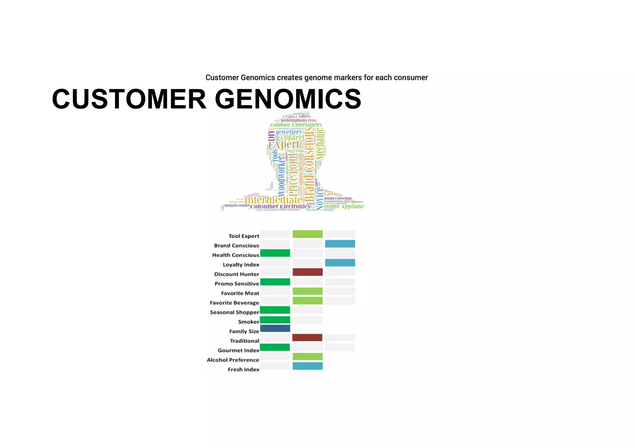 CUSTOMER GENOMICS
 