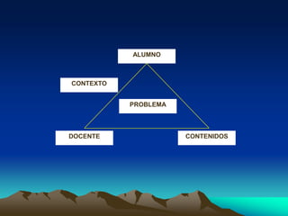 ALUMNO
CONTEXTO
CONTENIDOSDOCENTE
PROBLEMA
 