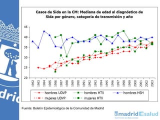 Fuente: Boletín Epidemiológico de la Comunidad de Madrid.
 