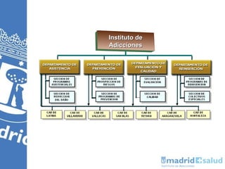 Instituto de
Adicciones
 